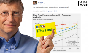 Bolsa Família e a surpreendente redução da miséria no Brasil chamam atenção de Bill Gates