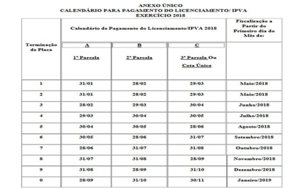 Tabela do IPV 2018 (Foto: Sefaz)
