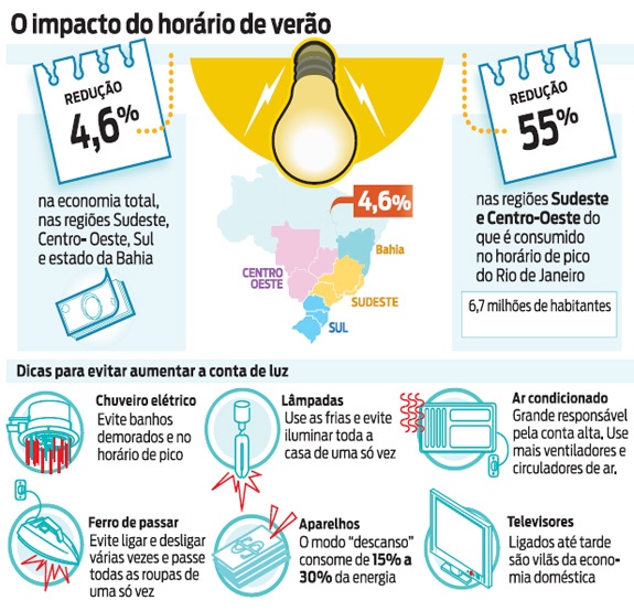   PT escolherá pré-candidato a prefeitura de Aracaju por prévias