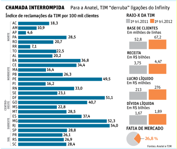 Polícia apreende três facas, cinco celulares e oito carregadores nas imediações do presídio de São Cristóvão