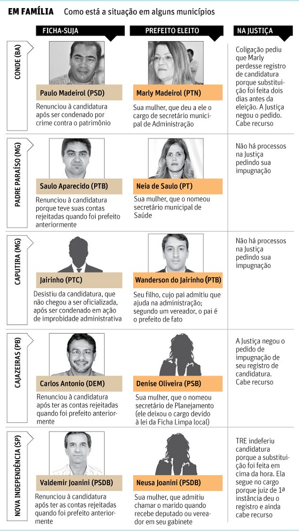 Número de partidos políticos pode dobrar no Brasil