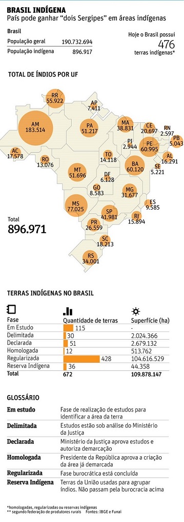 AUSÊNCIA JUSTIFICADA À PROVA DO ENADE NÃO IMPEDE COLAÇÃO DE GRAU NA UFS