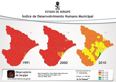 IDH de Sergipe cresceu mais de 62% em nove anos