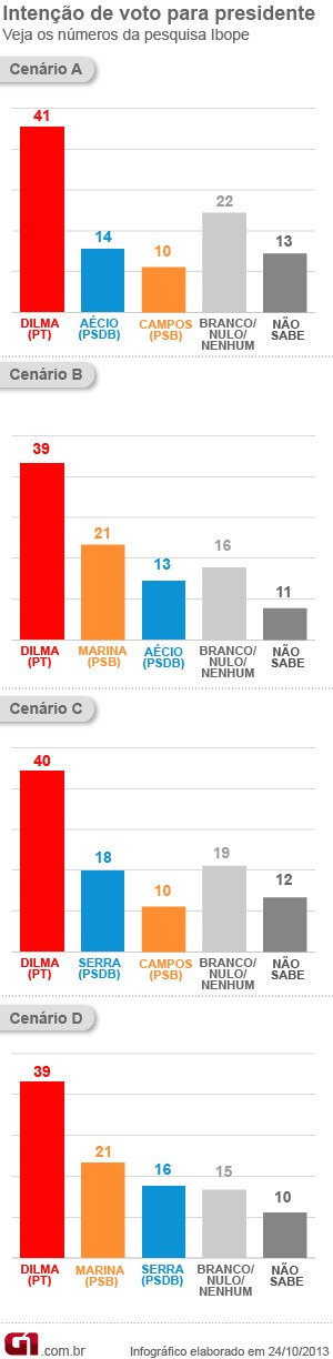 2º Mutirão de Glaucoma atende mais de 200 pessoas em Pacatuba