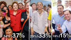 Em luta acirrada, presidente Dilma Rousseff cresce 3 pontos em pesquisa Ibope. (Foto: Brasil 247)