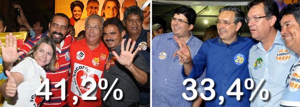 Em nova pesquisa Jackson Barreto está com 41,2% e Eduardo Amorim 33,4%