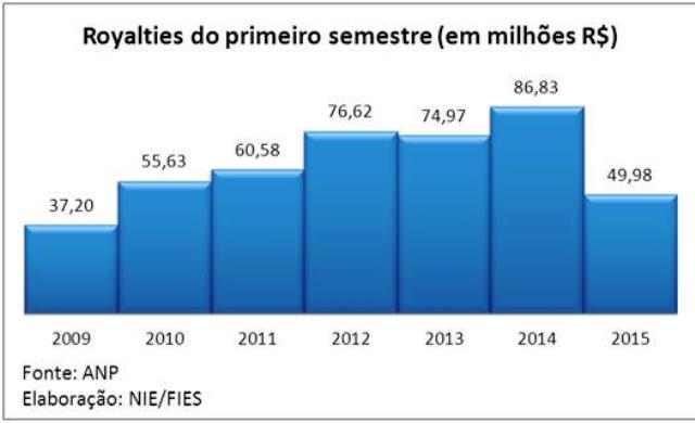 Hoje é o último dia para selecionado no ProUni comprovar informações