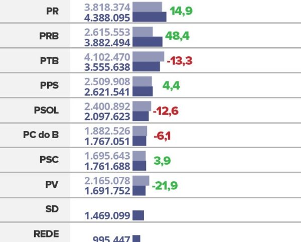 Infográfico elaborado pela G1, com dados do TSE. 