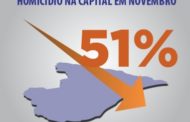 Sergipe reduz em 51% casos de homicídio na capital em novembro