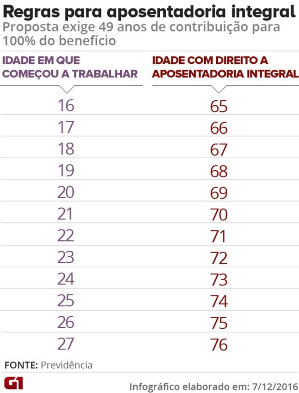 tabela-aposentadoria-se-noticias