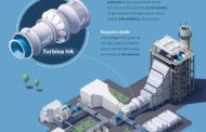 Termoelétrica Porto de Sergipe I é destaque na imprensa nacional