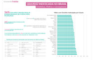 Com 61%, Sergipe está em oitavo lugar no ranking nacional de gravidez indesejada