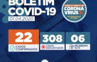 Sobe para 22 casos confirmados de coronavírus em Sergipe