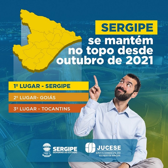 Sergipe se mantém no topo desde outubro de 2021